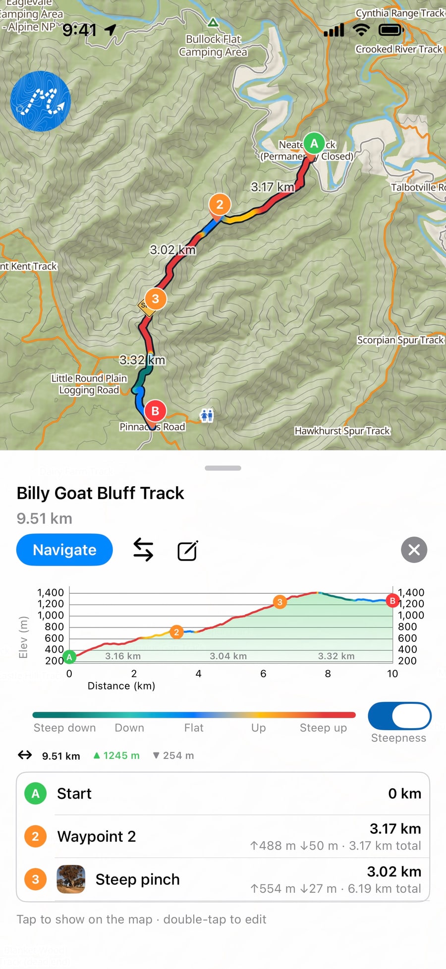 The saved route Billy Goat Bluff Track in Dirt Map, its line on the map coloured from blue on the flat to red on the steep climbs, with the elevation chart in the same colours, the legend from Steep down to Steep up beside the Steepness switch, and the waypoint list below.