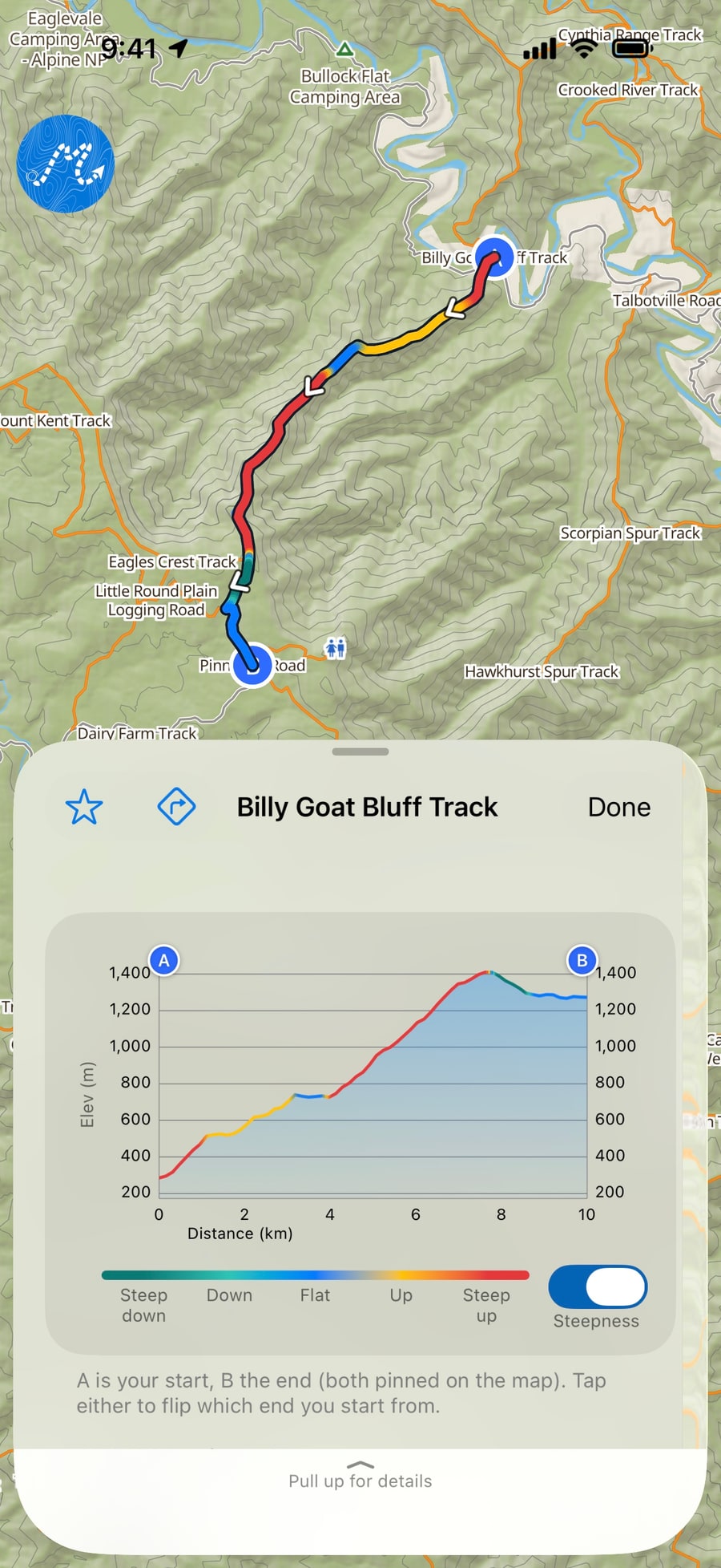 Billy Goat Bluff Track opened on the map in Dirt Map, coloured by steepness between its A and B ends, with its elevation chart in the same colours, the legend and the Steepness switch.
