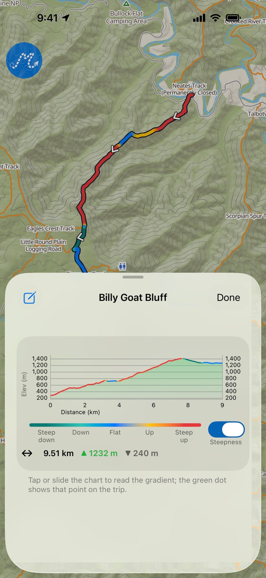 A recorded trip in Dirt Map coloured by steepness along its line on the map, with direction arrows, and its elevation chart in the same colours above the legend and the Steepness switch.