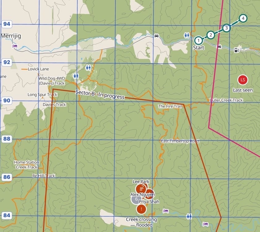 Close-up of the board’s topographic map with a 2 km MGA2020 grid: a search sector labelled in progress, a planned route with numbered legs from the start point, the last-seen point, a flooded creek crossing marked as a hazard, and a team of searchers inside the sector.